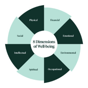 8 dimensions of well-being graphic